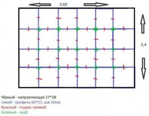 Примерная схема установки потолочного каркаса