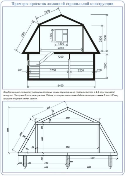 Проект мансардной крыши