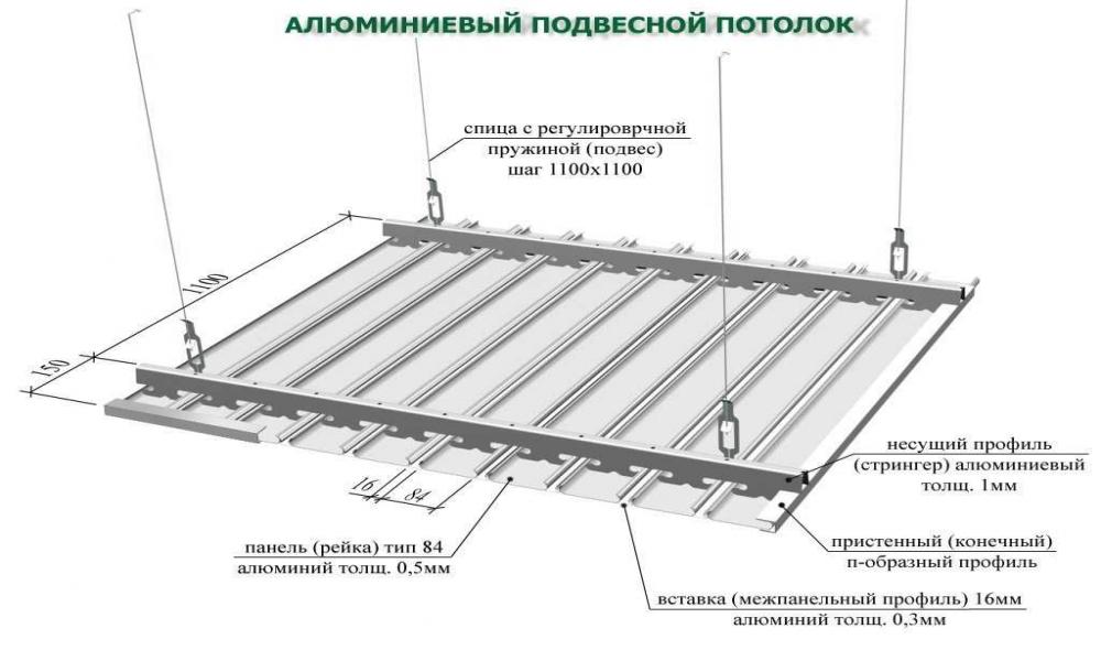 схема монтажа реечного потолка