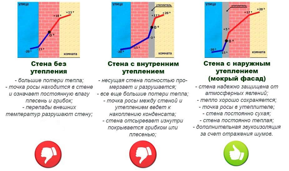 Смещение точки росы