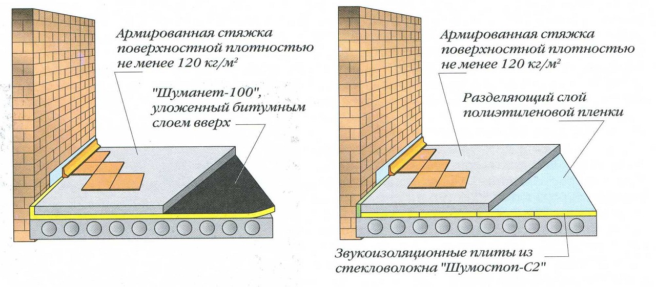 Системы