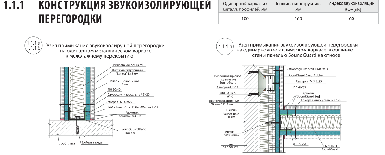 Звукоизолированные стены