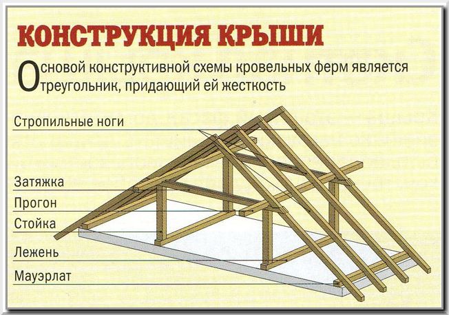 Схема двускатной балочной системы