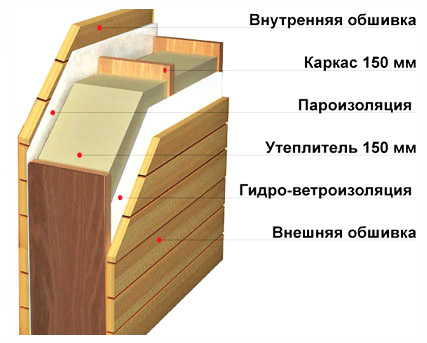 Настенный торт с рамкой