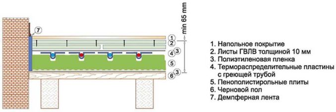 Пример системы водяного пола из пенополистирола