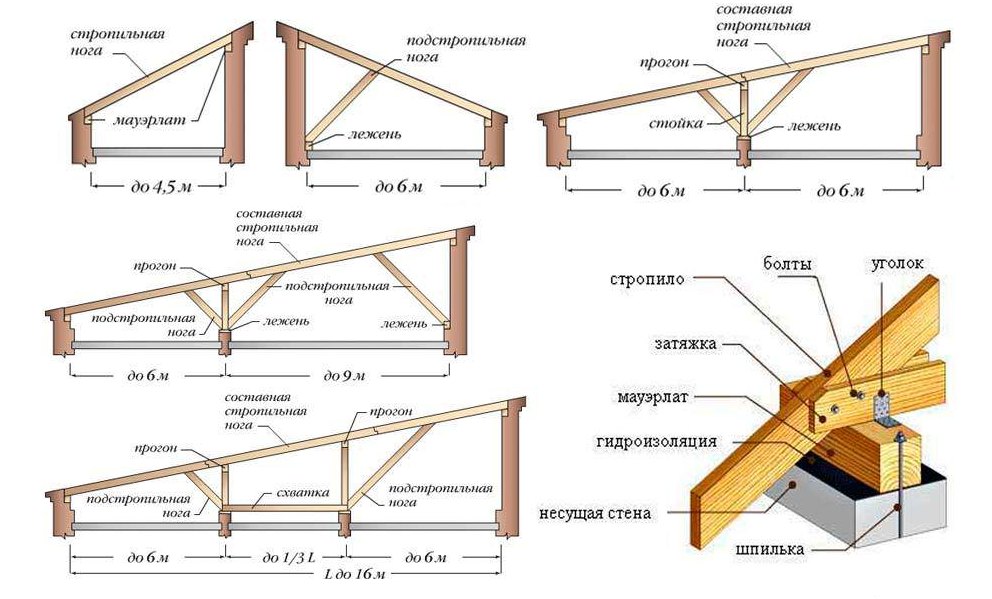 Схемы балочной системы