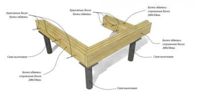 Нижняя обвязка деревянного дома на винтовых сваях