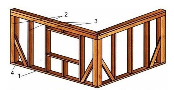 Схема сборки каркаса бани из бруса