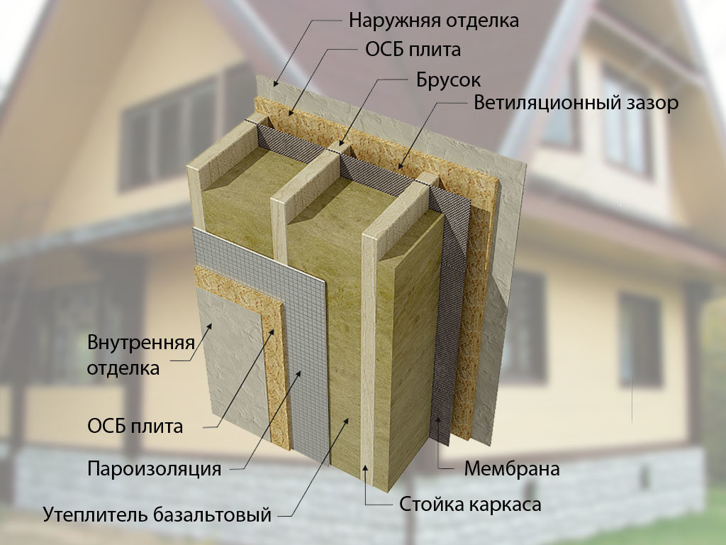 Строительство стен и изоляция