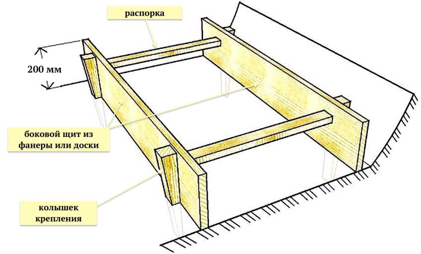 Опалубка для отмостки вокруг дома: как правильно собрать