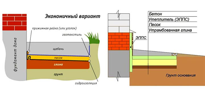 Схема планировки отмостки