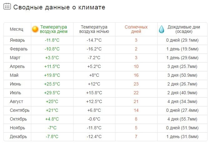 Отапливаем дом электричеством (282 рубля в сутки) - данные на первое декабря по стоимости отопления конвекторами.