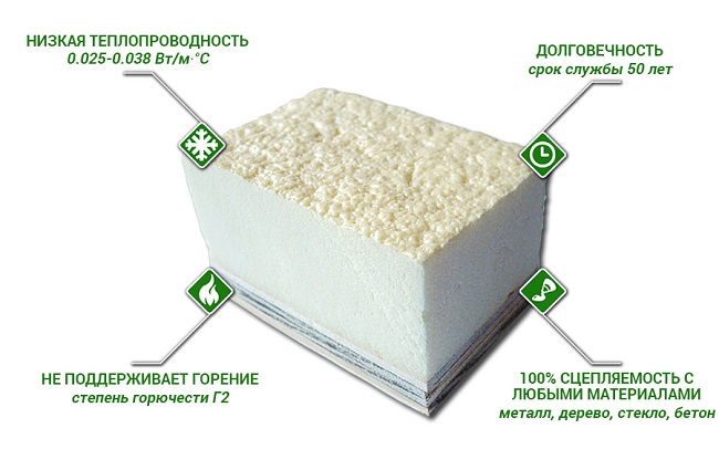 пПУ собственность