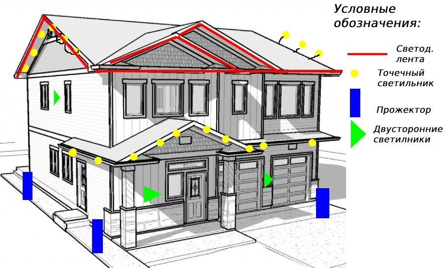 Освещение частного дома снаружи: как правильно сделать