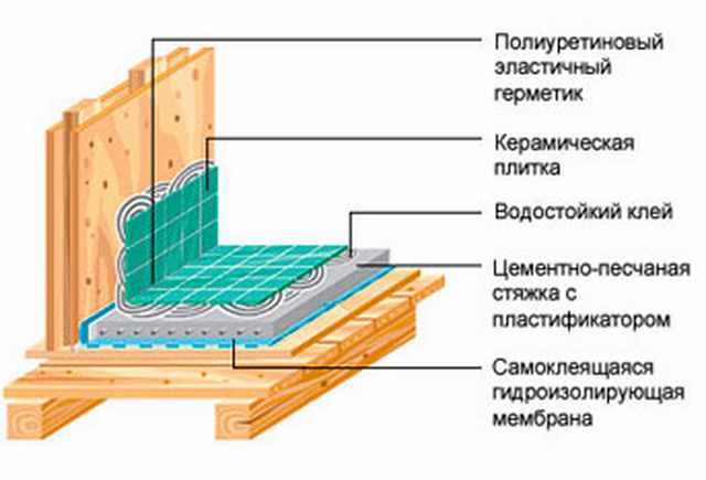 Торт под кафельный пол