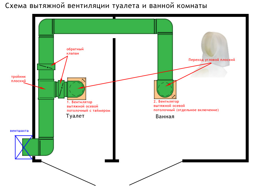 Вентиляция в ванных комнатах - важный элемент вентиляции