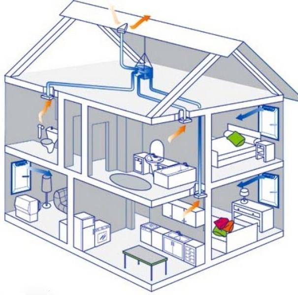 Схема вентиляционного канала