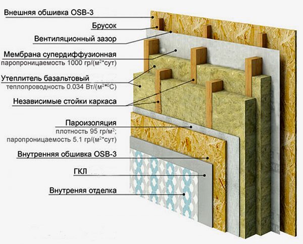 Стена модульного дома без дополнительного утепления пенопластом