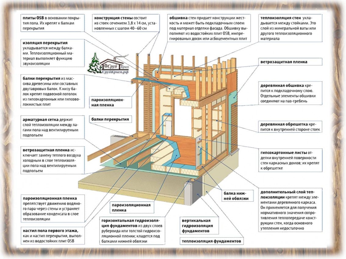 Настенный торт с каркасом: устройство многослойное