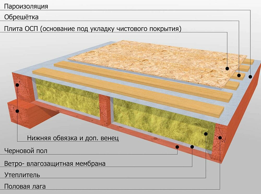 Деревянный дом своими руками: пошаговая инструкция