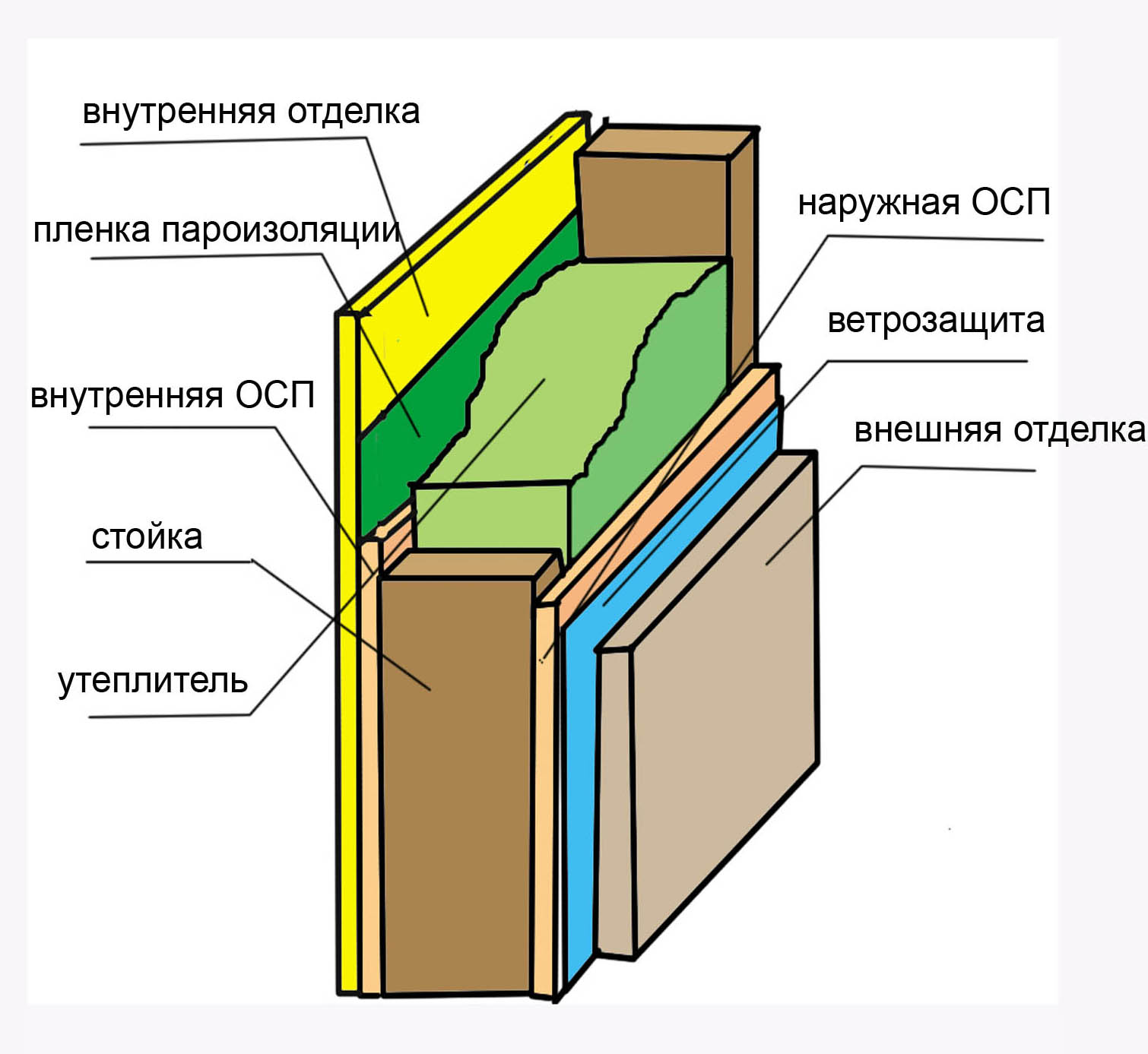 Строим настенный пирог в деревянном доме