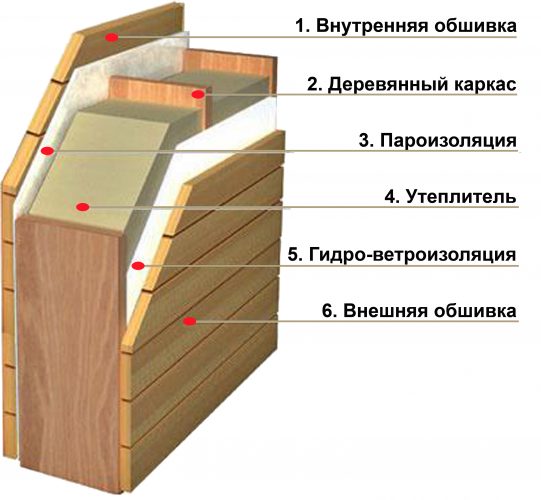 Строим настенный пирог в деревянном доме