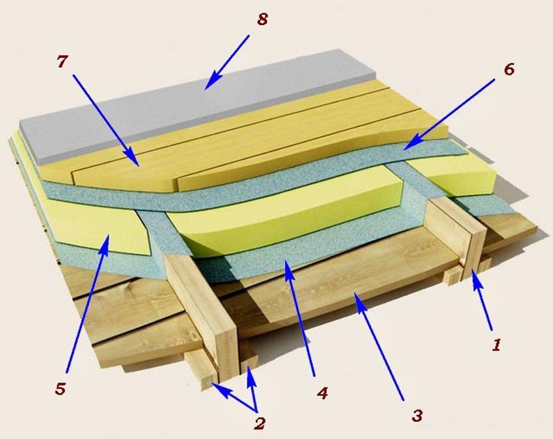 Пол в деревянном доме: варианты и этапы устройства