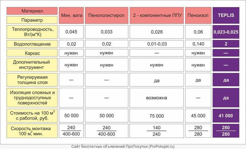 Теплоизоляция Polynor Spray в цилиндрах