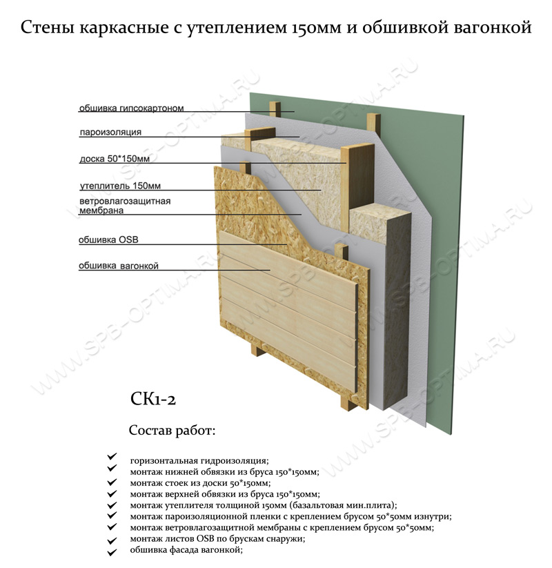 Строим настенный пирог в деревянном доме