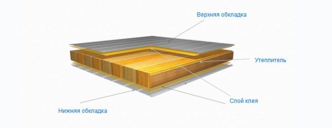 как закрепить слои сэндвич-панели