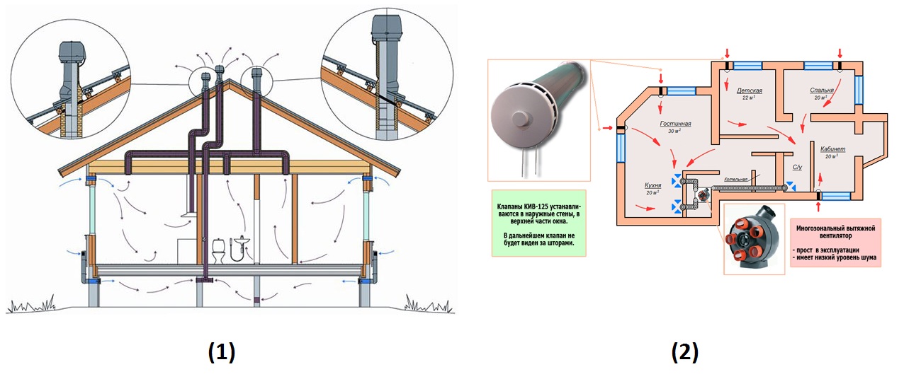 Как сделать систему вентиляции для деревянного дома своими руками