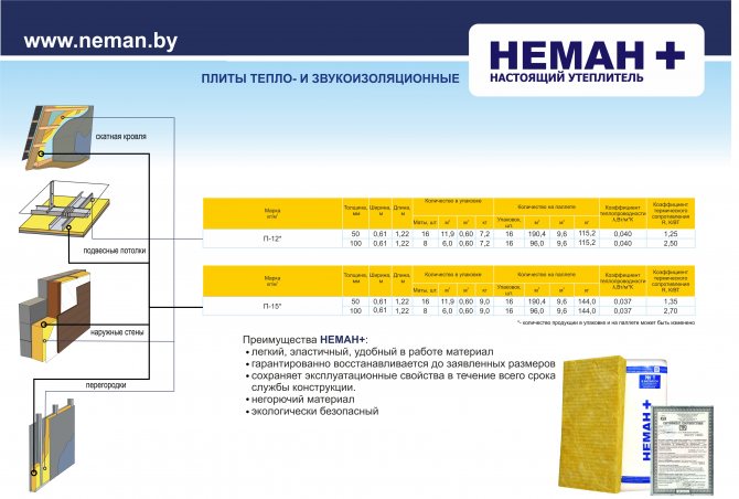 Характеристики утеплителя Неман