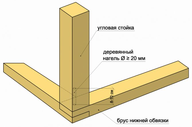 нижняя обвязка деревянного дома из досок