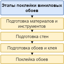 Порядок работы