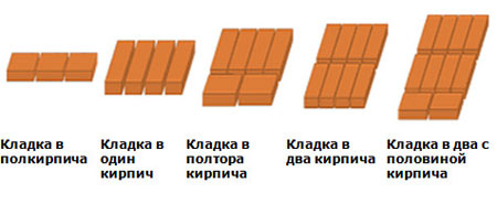 виды кладки