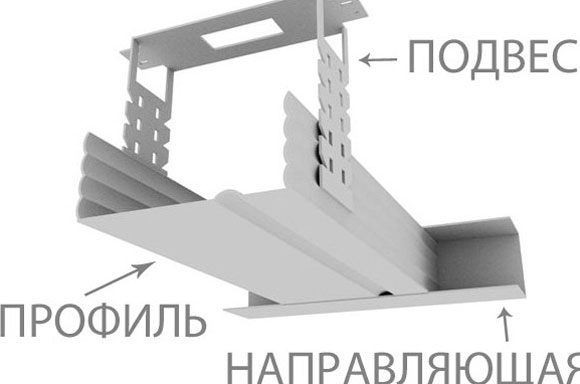 Схема крепления ПП профиля