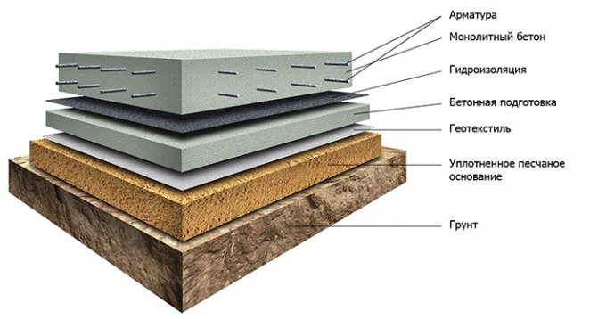 Схема монолитной плиты