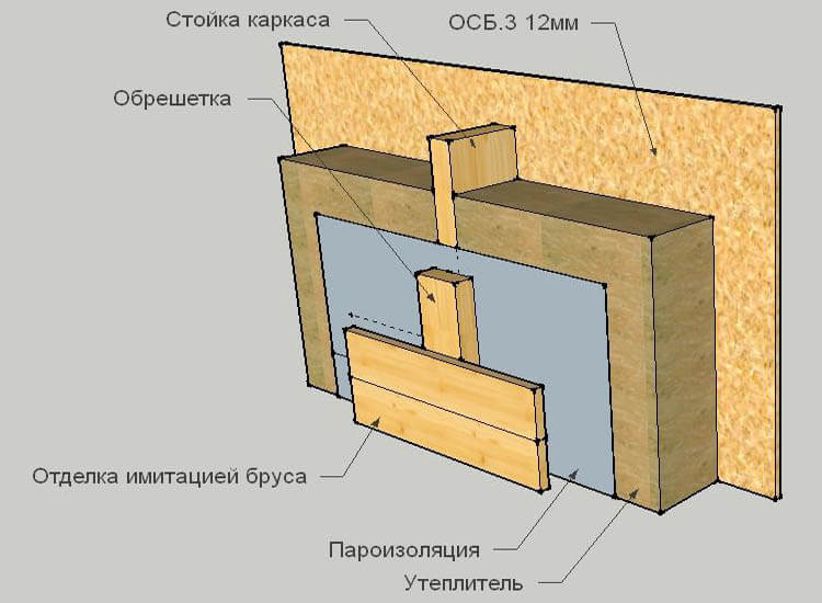 Схема пароизоляции деревянного дома