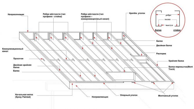 Наложенная схема устройства