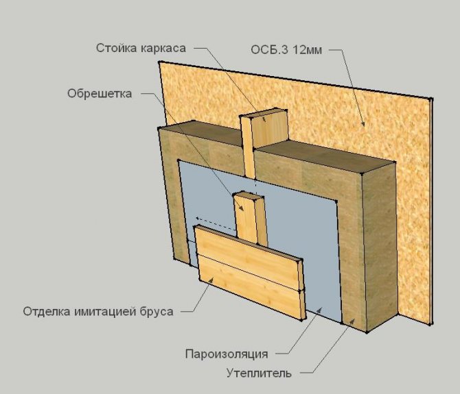 Стена деревянного дома с пароизоляцией