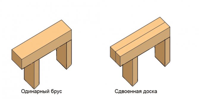 Установка верхней планки