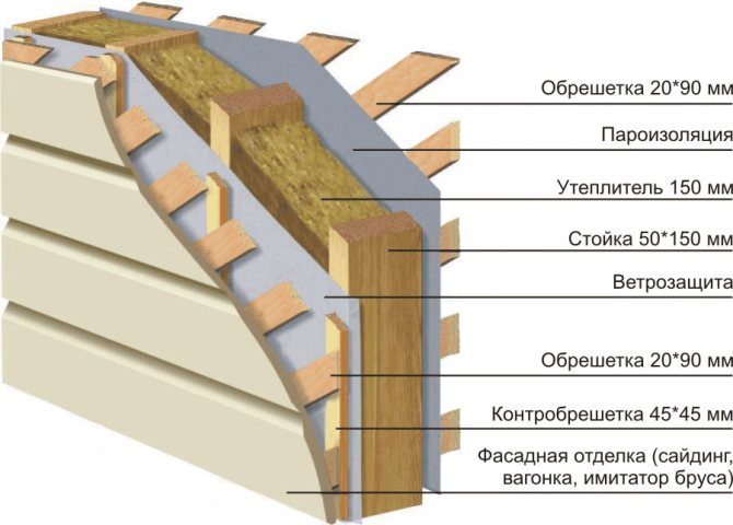 Ветрозащита для стен каркасного дома какая лучше? Ветровая защита .