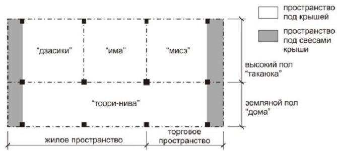 японский дом